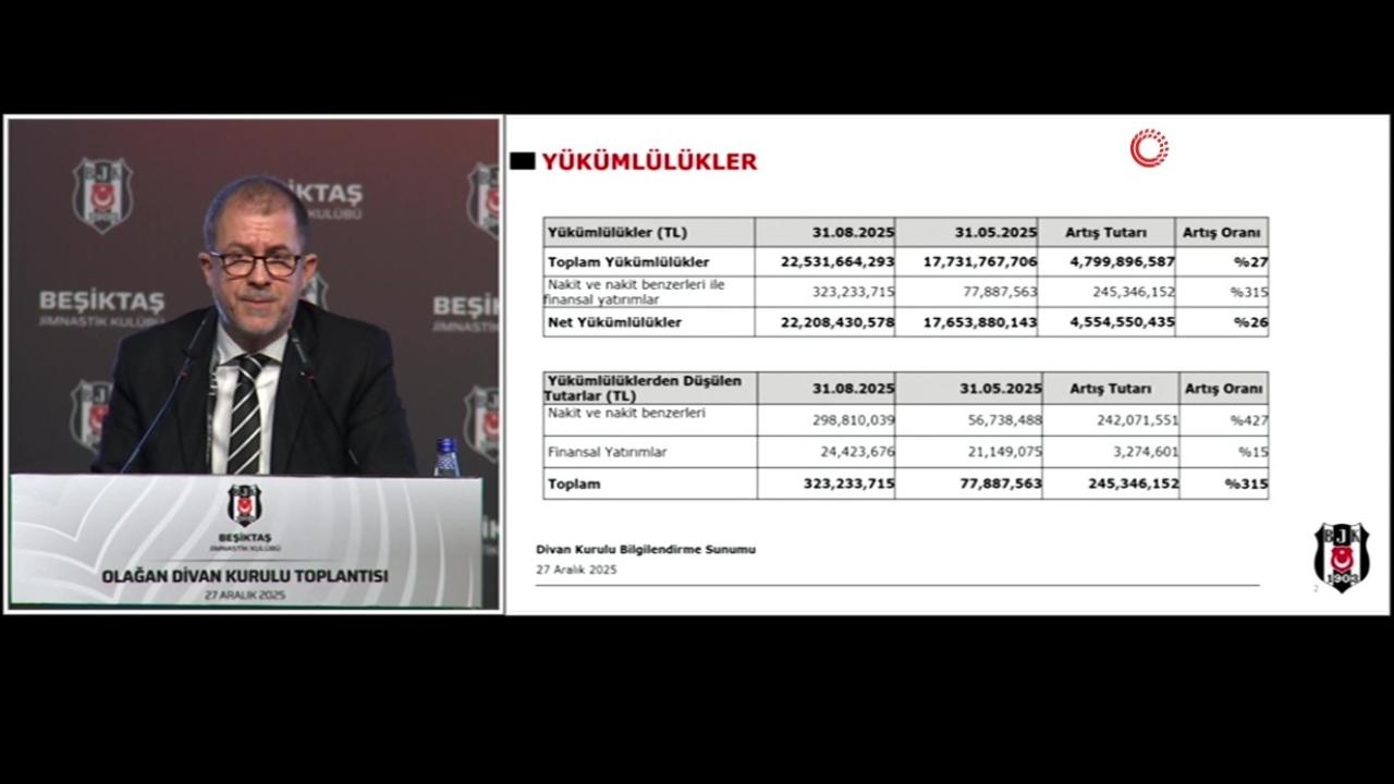 Beşiktaş’ın borcu 22 milyar 531 milyon 664 bin 293 TL