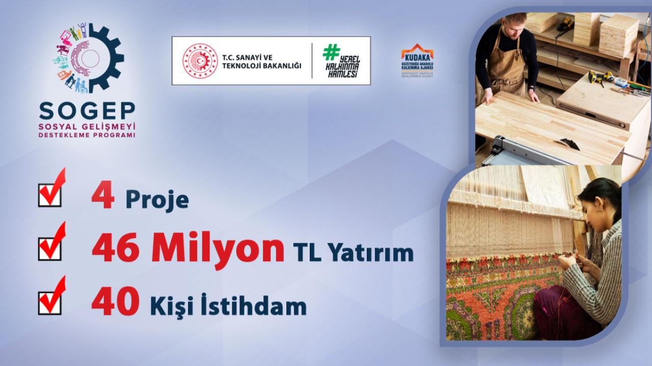 KUDAKA’DAN SOSYAL KALKINMAYA 46 MİLYON TL’LİK YATIRIM